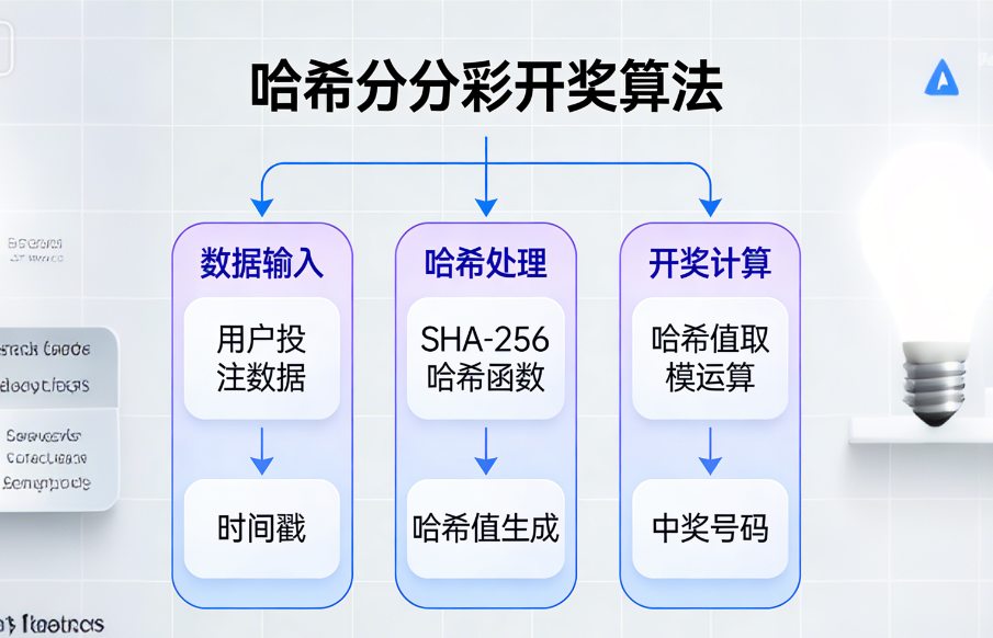 哈希分分彩作为一种新型的彩票平台，它的开奖机制独特